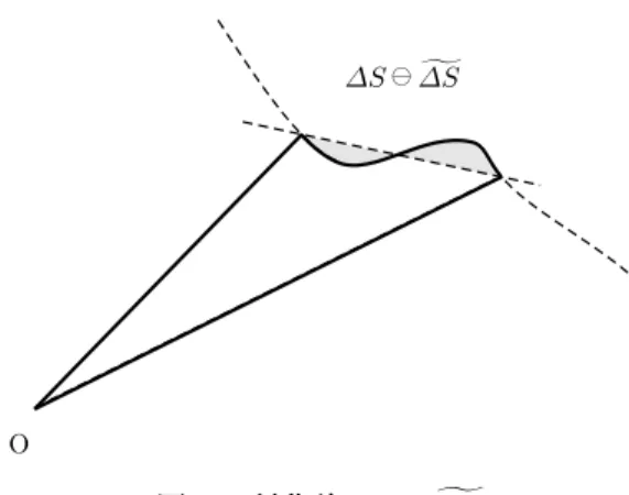 図 11: 対称差 ΔS �  ΔS